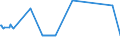 KN 15149910 /Exporte /Einheit = Preise (Euro/Tonne) /Partnerland: Griechenland /Meldeland: Eur27_2020 /15149910:RapsÃ¶l und RÃ¼bsenÃ¶l mit Hohem Gehalt an ErucasÃ¤ure `fettes Ã–l mit Einem ErucasÃ¤uregehalt von >= 2 Ght` und SenfsamenÃ¶l Sowie Deren Fraktionen, Auch Raffiniert, Jedoch Chemisch Unmodifiziert, zu Technischen Oder Industriellen Zwecken (Ausg. zum Herstellen von Lebensmitteln Sowie Rohe Ã–le)