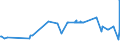 KN 15149910 /Exporte /Einheit = Preise (Euro/Tonne) /Partnerland: Portugal /Meldeland: Eur27_2020 /15149910:RapsÃ¶l und RÃ¼bsenÃ¶l mit Hohem Gehalt an ErucasÃ¤ure `fettes Ã–l mit Einem ErucasÃ¤uregehalt von >= 2 Ght` und SenfsamenÃ¶l Sowie Deren Fraktionen, Auch Raffiniert, Jedoch Chemisch Unmodifiziert, zu Technischen Oder Industriellen Zwecken (Ausg. zum Herstellen von Lebensmitteln Sowie Rohe Ã–le)