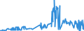 KN 15149910 /Exporte /Einheit = Preise (Euro/Tonne) /Partnerland: Belgien /Meldeland: Eur27_2020 /15149910:RapsÃ¶l und RÃ¼bsenÃ¶l mit Hohem Gehalt an ErucasÃ¤ure `fettes Ã–l mit Einem ErucasÃ¤uregehalt von >= 2 Ght` und SenfsamenÃ¶l Sowie Deren Fraktionen, Auch Raffiniert, Jedoch Chemisch Unmodifiziert, zu Technischen Oder Industriellen Zwecken (Ausg. zum Herstellen von Lebensmitteln Sowie Rohe Ã–le)