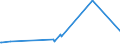 KN 15149910 /Exporte /Einheit = Preise (Euro/Tonne) /Partnerland: Island /Meldeland: Eur27_2020 /15149910:RapsÃ¶l und RÃ¼bsenÃ¶l mit Hohem Gehalt an ErucasÃ¤ure `fettes Ã–l mit Einem ErucasÃ¤uregehalt von >= 2 Ght` und SenfsamenÃ¶l Sowie Deren Fraktionen, Auch Raffiniert, Jedoch Chemisch Unmodifiziert, zu Technischen Oder Industriellen Zwecken (Ausg. zum Herstellen von Lebensmitteln Sowie Rohe Ã–le)