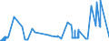 KN 15149910 /Exporte /Einheit = Preise (Euro/Tonne) /Partnerland: Schweden /Meldeland: Eur27_2020 /15149910:RapsÃ¶l und RÃ¼bsenÃ¶l mit Hohem Gehalt an ErucasÃ¤ure `fettes Ã–l mit Einem ErucasÃ¤uregehalt von >= 2 Ght` und SenfsamenÃ¶l Sowie Deren Fraktionen, Auch Raffiniert, Jedoch Chemisch Unmodifiziert, zu Technischen Oder Industriellen Zwecken (Ausg. zum Herstellen von Lebensmitteln Sowie Rohe Ã–le)