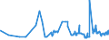 KN 15149910 /Exporte /Einheit = Preise (Euro/Tonne) /Partnerland: Oesterreich /Meldeland: Eur27_2020 /15149910:RapsÃ¶l und RÃ¼bsenÃ¶l mit Hohem Gehalt an ErucasÃ¤ure `fettes Ã–l mit Einem ErucasÃ¤uregehalt von >= 2 Ght` und SenfsamenÃ¶l Sowie Deren Fraktionen, Auch Raffiniert, Jedoch Chemisch Unmodifiziert, zu Technischen Oder Industriellen Zwecken (Ausg. zum Herstellen von Lebensmitteln Sowie Rohe Ã–le)