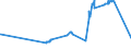 KN 15149910 /Exporte /Einheit = Preise (Euro/Tonne) /Partnerland: Estland /Meldeland: Eur27_2020 /15149910:RapsÃ¶l und RÃ¼bsenÃ¶l mit Hohem Gehalt an ErucasÃ¤ure `fettes Ã–l mit Einem ErucasÃ¤uregehalt von >= 2 Ght` und SenfsamenÃ¶l Sowie Deren Fraktionen, Auch Raffiniert, Jedoch Chemisch Unmodifiziert, zu Technischen Oder Industriellen Zwecken (Ausg. zum Herstellen von Lebensmitteln Sowie Rohe Ã–le)
