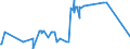 KN 15149910 /Exporte /Einheit = Preise (Euro/Tonne) /Partnerland: Lettland /Meldeland: Eur27_2020 /15149910:RapsÃ¶l und RÃ¼bsenÃ¶l mit Hohem Gehalt an ErucasÃ¤ure `fettes Ã–l mit Einem ErucasÃ¤uregehalt von >= 2 Ght` und SenfsamenÃ¶l Sowie Deren Fraktionen, Auch Raffiniert, Jedoch Chemisch Unmodifiziert, zu Technischen Oder Industriellen Zwecken (Ausg. zum Herstellen von Lebensmitteln Sowie Rohe Ã–le)