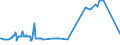 KN 15149910 /Exporte /Einheit = Preise (Euro/Tonne) /Partnerland: Litauen /Meldeland: Eur27_2020 /15149910:RapsÃ¶l und RÃ¼bsenÃ¶l mit Hohem Gehalt an ErucasÃ¤ure `fettes Ã–l mit Einem ErucasÃ¤uregehalt von >= 2 Ght` und SenfsamenÃ¶l Sowie Deren Fraktionen, Auch Raffiniert, Jedoch Chemisch Unmodifiziert, zu Technischen Oder Industriellen Zwecken (Ausg. zum Herstellen von Lebensmitteln Sowie Rohe Ã–le)