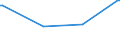 KN 15149910 /Exporte /Einheit = Preise (Euro/Tonne) /Partnerland: Albanien /Meldeland: Eur27 /15149910:RapsÃ¶l und RÃ¼bsenÃ¶l mit Hohem Gehalt an ErucasÃ¤ure `fettes Ã–l mit Einem ErucasÃ¤uregehalt von >= 2 Ght` und SenfsamenÃ¶l Sowie Deren Fraktionen, Auch Raffiniert, Jedoch Chemisch Unmodifiziert, zu Technischen Oder Industriellen Zwecken (Ausg. zum Herstellen von Lebensmitteln Sowie Rohe Ã–le)