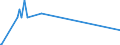 KN 15149910 /Exporte /Einheit = Preise (Euro/Tonne) /Partnerland: Weissrussland /Meldeland: Europäische Union /15149910:RapsÃ¶l und RÃ¼bsenÃ¶l mit Hohem Gehalt an ErucasÃ¤ure `fettes Ã–l mit Einem ErucasÃ¤uregehalt von >= 2 Ght` und SenfsamenÃ¶l Sowie Deren Fraktionen, Auch Raffiniert, Jedoch Chemisch Unmodifiziert, zu Technischen Oder Industriellen Zwecken (Ausg. zum Herstellen von Lebensmitteln Sowie Rohe Ã–le)