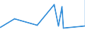 KN 15149910 /Exporte /Einheit = Preise (Euro/Tonne) /Partnerland: Kroatien /Meldeland: Eur27_2020 /15149910:RapsÃ¶l und RÃ¼bsenÃ¶l mit Hohem Gehalt an ErucasÃ¤ure `fettes Ã–l mit Einem ErucasÃ¤uregehalt von >= 2 Ght` und SenfsamenÃ¶l Sowie Deren Fraktionen, Auch Raffiniert, Jedoch Chemisch Unmodifiziert, zu Technischen Oder Industriellen Zwecken (Ausg. zum Herstellen von Lebensmitteln Sowie Rohe Ã–le)