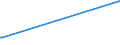 KN 15149910 /Exporte /Einheit = Preise (Euro/Tonne) /Partnerland: Tunesien /Meldeland: Europäische Union /15149910:RapsÃ¶l und RÃ¼bsenÃ¶l mit Hohem Gehalt an ErucasÃ¤ure `fettes Ã–l mit Einem ErucasÃ¤uregehalt von >= 2 Ght` und SenfsamenÃ¶l Sowie Deren Fraktionen, Auch Raffiniert, Jedoch Chemisch Unmodifiziert, zu Technischen Oder Industriellen Zwecken (Ausg. zum Herstellen von Lebensmitteln Sowie Rohe Ã–le)