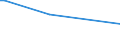 KN 15149910 /Exporte /Einheit = Preise (Euro/Tonne) /Partnerland: Suedafrika /Meldeland: Europäische Union /15149910:RapsÃ¶l und RÃ¼bsenÃ¶l mit Hohem Gehalt an ErucasÃ¤ure `fettes Ã–l mit Einem ErucasÃ¤uregehalt von >= 2 Ght` und SenfsamenÃ¶l Sowie Deren Fraktionen, Auch Raffiniert, Jedoch Chemisch Unmodifiziert, zu Technischen Oder Industriellen Zwecken (Ausg. zum Herstellen von Lebensmitteln Sowie Rohe Ã–le)