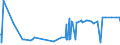 KN 15149910 /Exporte /Einheit = Preise (Euro/Tonne) /Partnerland: Usa /Meldeland: Eur27_2020 /15149910:RapsÃ¶l und RÃ¼bsenÃ¶l mit Hohem Gehalt an ErucasÃ¤ure `fettes Ã–l mit Einem ErucasÃ¤uregehalt von >= 2 Ght` und SenfsamenÃ¶l Sowie Deren Fraktionen, Auch Raffiniert, Jedoch Chemisch Unmodifiziert, zu Technischen Oder Industriellen Zwecken (Ausg. zum Herstellen von Lebensmitteln Sowie Rohe Ã–le)