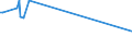 KN 15149910 /Exporte /Einheit = Preise (Euro/Tonne) /Partnerland: Kanada /Meldeland: Europäische Union /15149910:RapsÃ¶l und RÃ¼bsenÃ¶l mit Hohem Gehalt an ErucasÃ¤ure `fettes Ã–l mit Einem ErucasÃ¤uregehalt von >= 2 Ght` und SenfsamenÃ¶l Sowie Deren Fraktionen, Auch Raffiniert, Jedoch Chemisch Unmodifiziert, zu Technischen Oder Industriellen Zwecken (Ausg. zum Herstellen von Lebensmitteln Sowie Rohe Ã–le)
