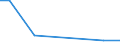 KN 15149910 /Exporte /Einheit = Preise (Euro/Tonne) /Partnerland: Costa Rica /Meldeland: Eur28 /15149910:RapsÃ¶l und RÃ¼bsenÃ¶l mit Hohem Gehalt an ErucasÃ¤ure `fettes Ã–l mit Einem ErucasÃ¤uregehalt von >= 2 Ght` und SenfsamenÃ¶l Sowie Deren Fraktionen, Auch Raffiniert, Jedoch Chemisch Unmodifiziert, zu Technischen Oder Industriellen Zwecken (Ausg. zum Herstellen von Lebensmitteln Sowie Rohe Ã–le)