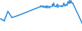 KN 15149910 /Exporte /Einheit = Preise (Euro/Tonne) /Partnerland: Zypern /Meldeland: Eur27_2020 /15149910:RapsÃ¶l und RÃ¼bsenÃ¶l mit Hohem Gehalt an ErucasÃ¤ure `fettes Ã–l mit Einem ErucasÃ¤uregehalt von >= 2 Ght` und SenfsamenÃ¶l Sowie Deren Fraktionen, Auch Raffiniert, Jedoch Chemisch Unmodifiziert, zu Technischen Oder Industriellen Zwecken (Ausg. zum Herstellen von Lebensmitteln Sowie Rohe Ã–le)