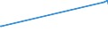 KN 15149910 /Exporte /Einheit = Preise (Euro/Tonne) /Partnerland: Neuseeland /Meldeland: Eur15 /15149910:RapsÃ¶l und RÃ¼bsenÃ¶l mit Hohem Gehalt an ErucasÃ¤ure `fettes Ã–l mit Einem ErucasÃ¤uregehalt von >= 2 Ght` und SenfsamenÃ¶l Sowie Deren Fraktionen, Auch Raffiniert, Jedoch Chemisch Unmodifiziert, zu Technischen Oder Industriellen Zwecken (Ausg. zum Herstellen von Lebensmitteln Sowie Rohe Ã–le)