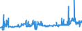 KN 15149910 /Exporte /Einheit = Preise (Euro/Tonne) /Partnerland: Intra-eur /Meldeland: Eur27_2020 /15149910:RapsÃ¶l und RÃ¼bsenÃ¶l mit Hohem Gehalt an ErucasÃ¤ure `fettes Ã–l mit Einem ErucasÃ¤uregehalt von >= 2 Ght` und SenfsamenÃ¶l Sowie Deren Fraktionen, Auch Raffiniert, Jedoch Chemisch Unmodifiziert, zu Technischen Oder Industriellen Zwecken (Ausg. zum Herstellen von Lebensmitteln Sowie Rohe Ã–le)