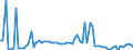 CN 15149990 /Exports /Unit = Prices (Euro/ton) /Partner: United Kingdom(Excluding Northern Ireland) /Reporter: Eur27_2020 /15149990:High Erucic Acid Rape or Colza oil `fixed oil Which has an Erucic Acid Content of >= 2%`, and Mustard Oil, and Fractions Thereof, Whether or not Refined, but not Chemically Modified (Excl. for Technical or Industrial Uses and Crude)