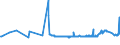 CN 15149990 /Exports /Unit = Prices (Euro/ton) /Partner: Serbia /Reporter: Eur27_2020 /15149990:High Erucic Acid Rape or Colza oil `fixed oil Which has an Erucic Acid Content of >= 2%`, and Mustard Oil, and Fractions Thereof, Whether or not Refined, but not Chemically Modified (Excl. for Technical or Industrial Uses and Crude)