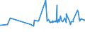 CN 15149990 /Exports /Unit = Prices (Euro/ton) /Partner: Guinea /Reporter: Eur27_2020 /15149990:High Erucic Acid Rape or Colza oil `fixed oil Which has an Erucic Acid Content of >= 2%`, and Mustard Oil, and Fractions Thereof, Whether or not Refined, but not Chemically Modified (Excl. for Technical or Industrial Uses and Crude)