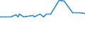 CN 15149990 /Exports /Unit = Prices (Euro/ton) /Partner: Centr.africa /Reporter: Eur27_2020 /15149990:High Erucic Acid Rape or Colza oil `fixed oil Which has an Erucic Acid Content of >= 2%`, and Mustard Oil, and Fractions Thereof, Whether or not Refined, but not Chemically Modified (Excl. for Technical or Industrial Uses and Crude)