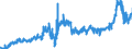 KN 1514 /Exporte /Einheit = Preise (Euro/Tonne) /Partnerland: Frankreich /Meldeland: Eur27_2020 /1514:RapsÃ¶l und RÃ¼bsenÃ¶l und SenfsamenÃ¶l Sowie Deren Fraktionen, Auch Raffiniert, Jedoch Chemisch Unmodifiziert