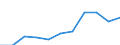 KN 1514 /Exporte /Einheit = Preise (Euro/Tonne) /Partnerland: Belgien/Luxemburg /Meldeland: Eur27 /1514:Rapsöl und Rübsenöl und Senfsamenöl Sowie Deren Fraktionen, Auch Raffiniert, Jedoch Chemisch Unmodifiziert