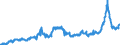 KN 1514 /Exporte /Einheit = Preise (Euro/Tonne) /Partnerland: Niederlande /Meldeland: Eur27_2020 /1514:RapsÃ¶l und RÃ¼bsenÃ¶l und SenfsamenÃ¶l Sowie Deren Fraktionen, Auch Raffiniert, Jedoch Chemisch Unmodifiziert