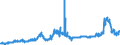 KN 1514 /Exporte /Einheit = Preise (Euro/Tonne) /Partnerland: Italien /Meldeland: Eur27_2020 /1514:RapsÃ¶l und RÃ¼bsenÃ¶l und SenfsamenÃ¶l Sowie Deren Fraktionen, Auch Raffiniert, Jedoch Chemisch Unmodifiziert