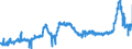 KN 1514 /Exporte /Einheit = Preise (Euro/Tonne) /Partnerland: Irland /Meldeland: Eur27_2020 /1514:RapsÃ¶l und RÃ¼bsenÃ¶l und SenfsamenÃ¶l Sowie Deren Fraktionen, Auch Raffiniert, Jedoch Chemisch Unmodifiziert