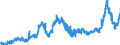 KN 1514 /Exporte /Einheit = Preise (Euro/Tonne) /Partnerland: Daenemark /Meldeland: Eur27_2020 /1514:RapsÃ¶l und RÃ¼bsenÃ¶l und SenfsamenÃ¶l Sowie Deren Fraktionen, Auch Raffiniert, Jedoch Chemisch Unmodifiziert