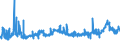 KN 1514 /Exporte /Einheit = Preise (Euro/Tonne) /Partnerland: Griechenland /Meldeland: Eur27_2020 /1514:RapsÃ¶l und RÃ¼bsenÃ¶l und SenfsamenÃ¶l Sowie Deren Fraktionen, Auch Raffiniert, Jedoch Chemisch Unmodifiziert