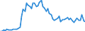 KN 1514 /Exporte /Einheit = Preise (Euro/Tonne) /Partnerland: Ver.koenigreich(Nordirland) /Meldeland: Eur27_2020 /1514:RapsÃ¶l und RÃ¼bsenÃ¶l und SenfsamenÃ¶l Sowie Deren Fraktionen, Auch Raffiniert, Jedoch Chemisch Unmodifiziert