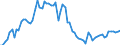 KN 1514 /Exporte /Einheit = Preise (Euro/Tonne) /Partnerland: Ver.koenigreich(Ohne Nordirland) /Meldeland: Eur27_2020 /1514:RapsÃ¶l und RÃ¼bsenÃ¶l und SenfsamenÃ¶l Sowie Deren Fraktionen, Auch Raffiniert, Jedoch Chemisch Unmodifiziert