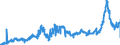 KN 1514 /Exporte /Einheit = Preise (Euro/Tonne) /Partnerland: Belgien /Meldeland: Eur27_2020 /1514:RapsÃ¶l und RÃ¼bsenÃ¶l und SenfsamenÃ¶l Sowie Deren Fraktionen, Auch Raffiniert, Jedoch Chemisch Unmodifiziert