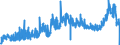 KN 1514 /Exporte /Einheit = Preise (Euro/Tonne) /Partnerland: Luxemburg /Meldeland: Eur27_2020 /1514:RapsÃ¶l und RÃ¼bsenÃ¶l und SenfsamenÃ¶l Sowie Deren Fraktionen, Auch Raffiniert, Jedoch Chemisch Unmodifiziert
