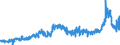 KN 1514 /Exporte /Einheit = Preise (Euro/Tonne) /Partnerland: Island /Meldeland: Eur27_2020 /1514:RapsÃ¶l und RÃ¼bsenÃ¶l und SenfsamenÃ¶l Sowie Deren Fraktionen, Auch Raffiniert, Jedoch Chemisch Unmodifiziert