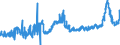 KN 1514 /Exporte /Einheit = Preise (Euro/Tonne) /Partnerland: Norwegen /Meldeland: Eur27_2020 /1514:RapsÃ¶l und RÃ¼bsenÃ¶l und SenfsamenÃ¶l Sowie Deren Fraktionen, Auch Raffiniert, Jedoch Chemisch Unmodifiziert