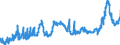 KN 1514 /Exporte /Einheit = Preise (Euro/Tonne) /Partnerland: Schweden /Meldeland: Eur27_2020 /1514:RapsÃ¶l und RÃ¼bsenÃ¶l und SenfsamenÃ¶l Sowie Deren Fraktionen, Auch Raffiniert, Jedoch Chemisch Unmodifiziert