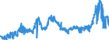 KN 1514 /Exporte /Einheit = Preise (Euro/Tonne) /Partnerland: Finnland /Meldeland: Eur27_2020 /1514:RapsÃ¶l und RÃ¼bsenÃ¶l und SenfsamenÃ¶l Sowie Deren Fraktionen, Auch Raffiniert, Jedoch Chemisch Unmodifiziert