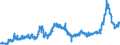 KN 1514 /Exporte /Einheit = Preise (Euro/Tonne) /Partnerland: Oesterreich /Meldeland: Eur27_2020 /1514:RapsÃ¶l und RÃ¼bsenÃ¶l und SenfsamenÃ¶l Sowie Deren Fraktionen, Auch Raffiniert, Jedoch Chemisch Unmodifiziert