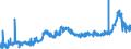 KN 1514 /Exporte /Einheit = Preise (Euro/Tonne) /Partnerland: Schweiz /Meldeland: Eur27_2020 /1514:RapsÃ¶l und RÃ¼bsenÃ¶l und SenfsamenÃ¶l Sowie Deren Fraktionen, Auch Raffiniert, Jedoch Chemisch Unmodifiziert