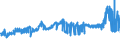 KN 1514 /Exporte /Einheit = Preise (Euro/Tonne) /Partnerland: Faeroeer Inseln /Meldeland: Eur27_2020 /1514:RapsÃ¶l und RÃ¼bsenÃ¶l und SenfsamenÃ¶l Sowie Deren Fraktionen, Auch Raffiniert, Jedoch Chemisch Unmodifiziert
