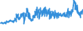 KN 1514 /Exporte /Einheit = Preise (Euro/Tonne) /Partnerland: Malta /Meldeland: Eur27_2020 /1514:RapsÃ¶l und RÃ¼bsenÃ¶l und SenfsamenÃ¶l Sowie Deren Fraktionen, Auch Raffiniert, Jedoch Chemisch Unmodifiziert