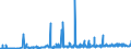 KN 1514 /Exporte /Einheit = Preise (Euro/Tonne) /Partnerland: Tuerkei /Meldeland: Eur27_2020 /1514:RapsÃ¶l und RÃ¼bsenÃ¶l und SenfsamenÃ¶l Sowie Deren Fraktionen, Auch Raffiniert, Jedoch Chemisch Unmodifiziert