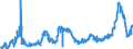 KN 1514 /Exporte /Einheit = Preise (Euro/Tonne) /Partnerland: Lettland /Meldeland: Eur27_2020 /1514:RapsÃ¶l und RÃ¼bsenÃ¶l und SenfsamenÃ¶l Sowie Deren Fraktionen, Auch Raffiniert, Jedoch Chemisch Unmodifiziert