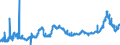 KN 1514 /Exporte /Einheit = Preise (Euro/Tonne) /Partnerland: Litauen /Meldeland: Eur27_2020 /1514:RapsÃ¶l und RÃ¼bsenÃ¶l und SenfsamenÃ¶l Sowie Deren Fraktionen, Auch Raffiniert, Jedoch Chemisch Unmodifiziert