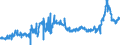 KN 1514 /Exporte /Einheit = Preise (Euro/Tonne) /Partnerland: Polen /Meldeland: Eur27_2020 /1514:RapsÃ¶l und RÃ¼bsenÃ¶l und SenfsamenÃ¶l Sowie Deren Fraktionen, Auch Raffiniert, Jedoch Chemisch Unmodifiziert