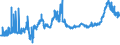 KN 1514 /Exporte /Einheit = Preise (Euro/Tonne) /Partnerland: Tschechien /Meldeland: Eur27_2020 /1514:RapsÃ¶l und RÃ¼bsenÃ¶l und SenfsamenÃ¶l Sowie Deren Fraktionen, Auch Raffiniert, Jedoch Chemisch Unmodifiziert