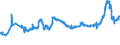 KN 1514 /Exporte /Einheit = Preise (Euro/Tonne) /Partnerland: Slowakei /Meldeland: Eur27_2020 /1514:RapsÃ¶l und RÃ¼bsenÃ¶l und SenfsamenÃ¶l Sowie Deren Fraktionen, Auch Raffiniert, Jedoch Chemisch Unmodifiziert