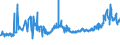 KN 1514 /Exporte /Einheit = Preise (Euro/Tonne) /Partnerland: Rumaenien /Meldeland: Eur27_2020 /1514:RapsÃ¶l und RÃ¼bsenÃ¶l und SenfsamenÃ¶l Sowie Deren Fraktionen, Auch Raffiniert, Jedoch Chemisch Unmodifiziert